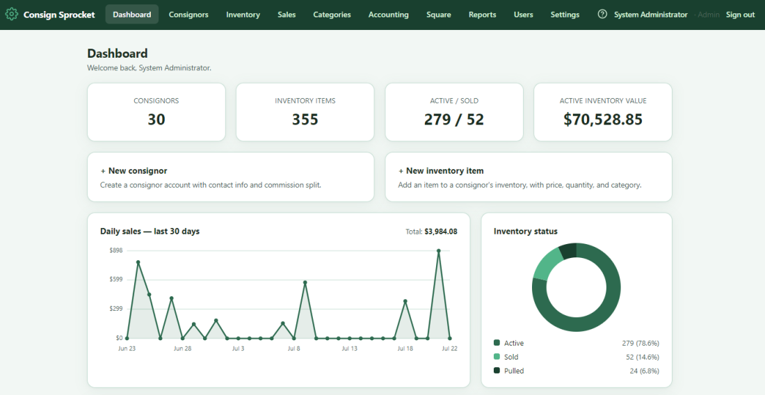 Consign Sprocket dashboard showing consignor and inventory stats, a daily sales trend chart, and an inventory status breakdown